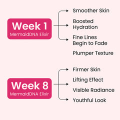 MermaidDNA Elixir™